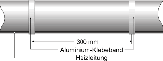 Parallele Verlegung von Heizbändern - Fixierung mittels Aluminium-Klebeband