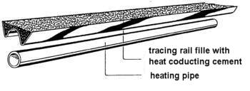 Schedule of the TRANSCALOR - tracing rail filled with heat-conducting-cement over the heating pipe