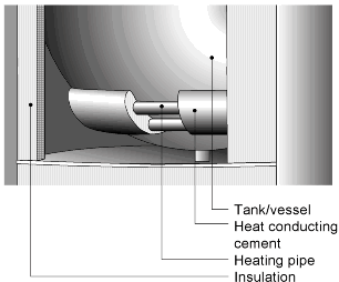 Schedule of a tank heating installation with TRANSCALOR - Heat Conducting Cement